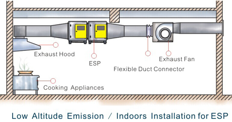Fume Exhaust System
